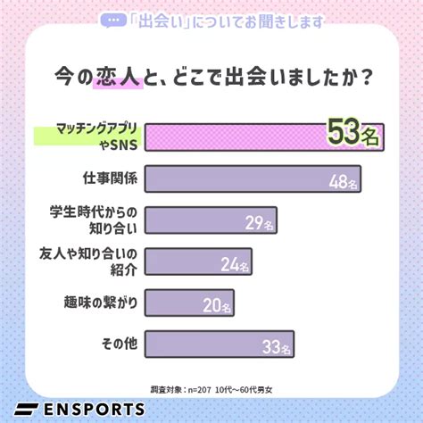 女 と 出会う 方法|社会人の出会いの場はどこ？【100人に聞いた】きっかけ作りの .